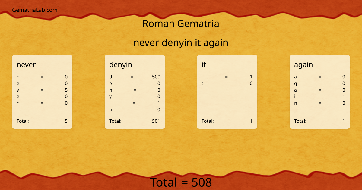 never denyin it again in roman Gematria